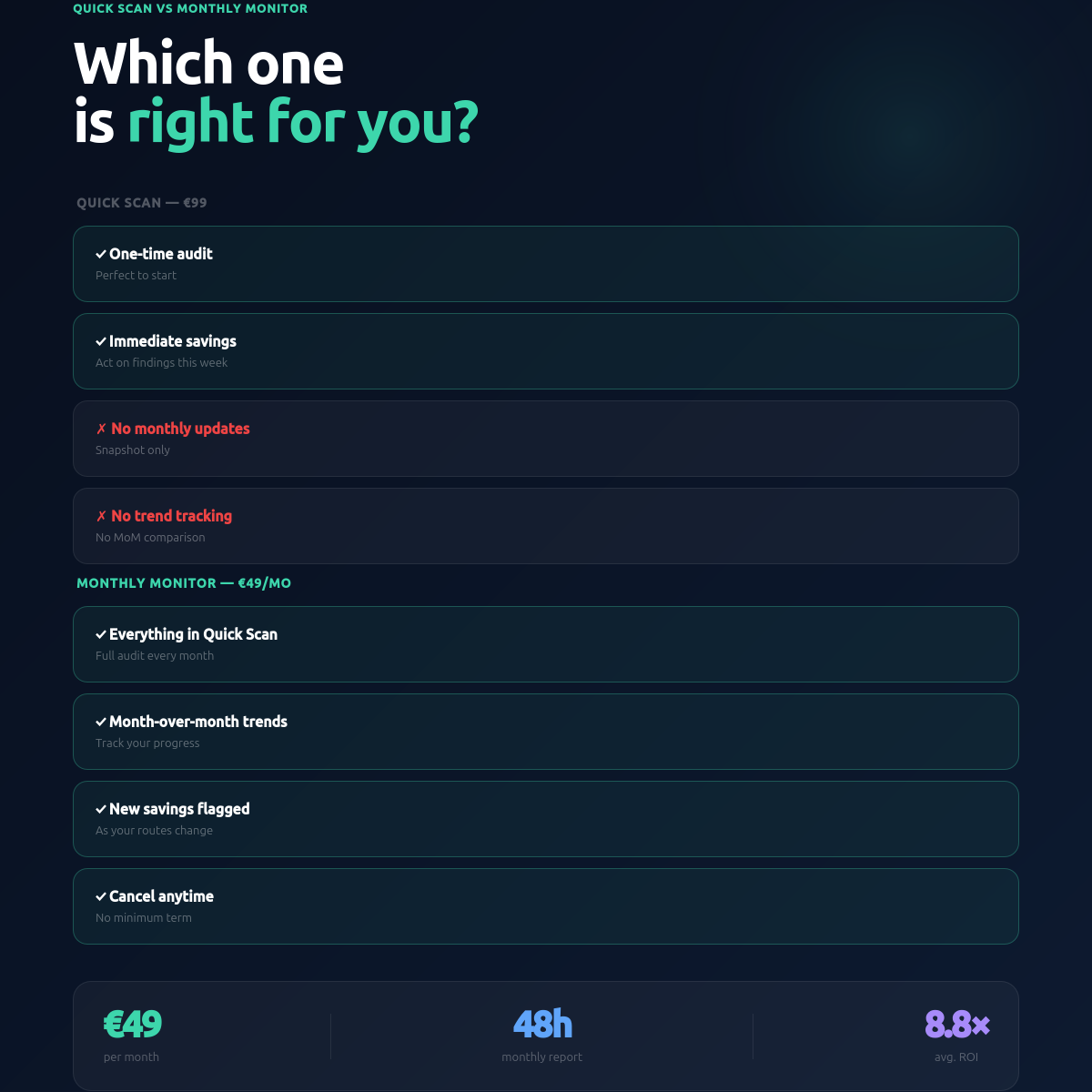Monthly Shipping Monitor — Ongoing Carrier Optimisation | ParcelAudit.io