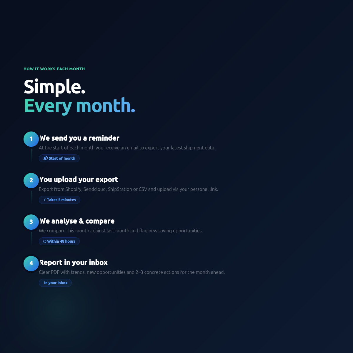 Monthly Shipping Monitor — Ongoing Carrier Optimisation | ParcelAudit.io
