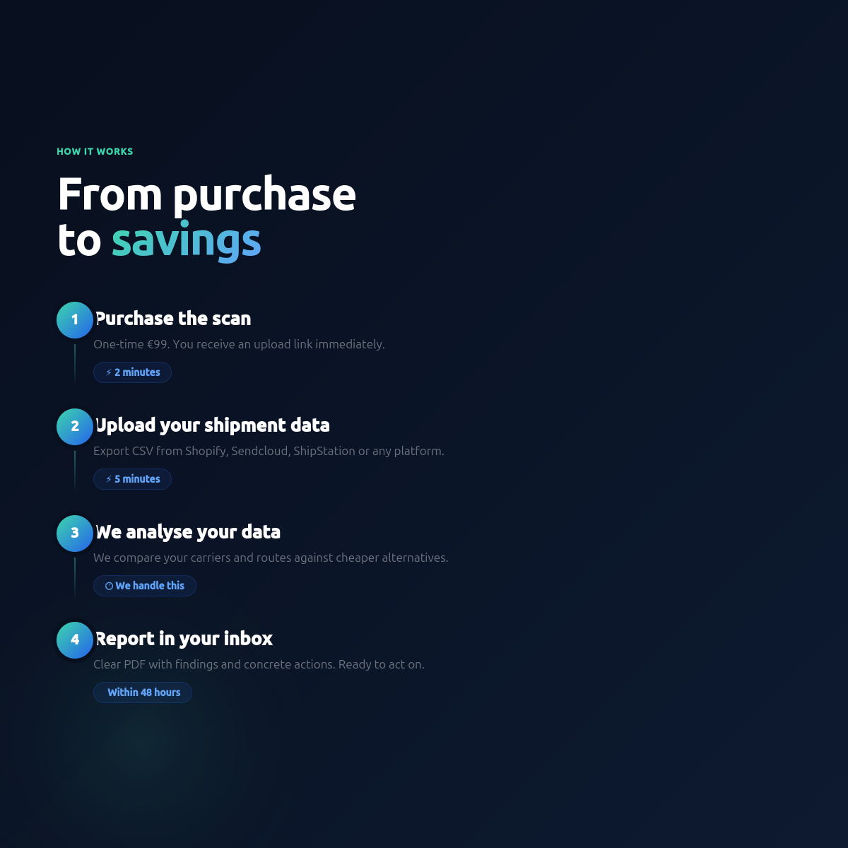 Shipping Cost Quick Scan