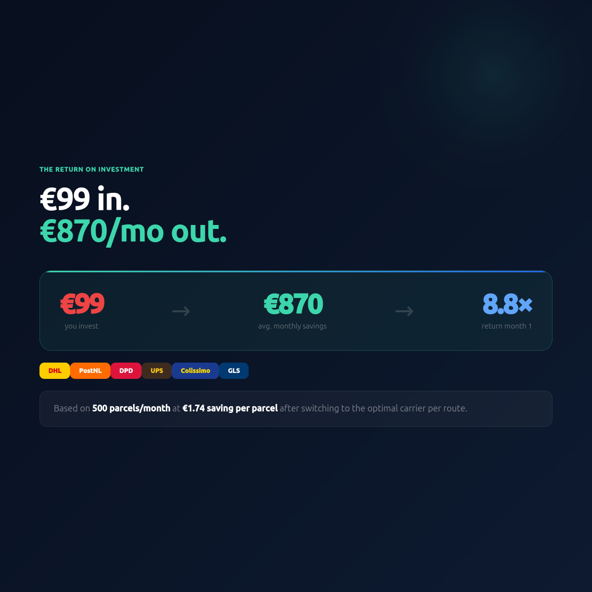 Shipping Cost Quick Scan